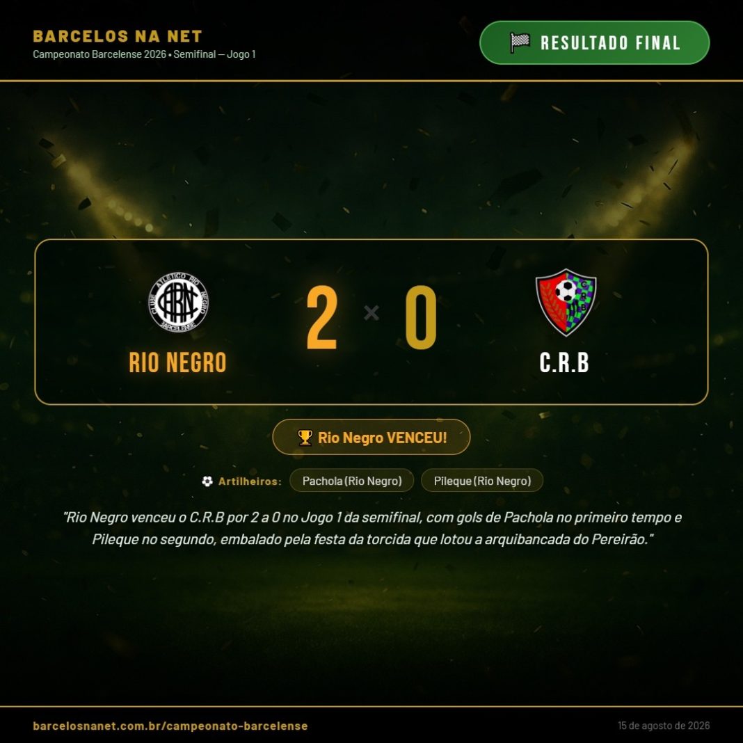 Rio Negro vence o C.R.B por 2 a 0 e sai na frente na semifinal do Campeonato Barcelense 2026